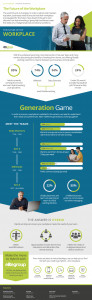 The Future of the Workplace