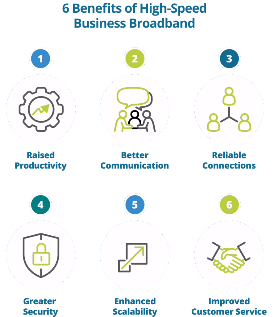 High-Speed Business Broadband Benefits - Elite Group
