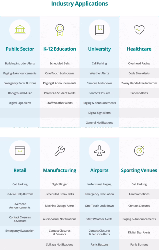 Mass Notifications System for Venues - Elite Group